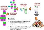 Документирование настроек